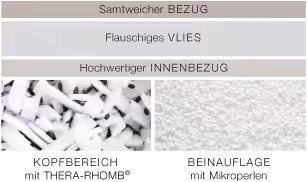 Theraline-my7-Seitenschläferkissen | Bettenhaus Schlafoase