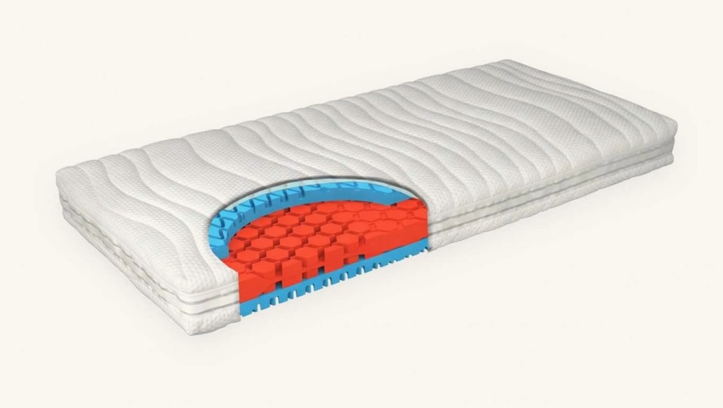 Schnittbild der Grosana airflex® ESSENTIAL mit zweischichtigem Kern