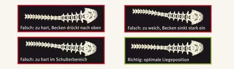 Schaummatratzen in der Ausstellung des Bettenhauses Schlafoase in Nürnberg, aufgebaut zum Probeliegen