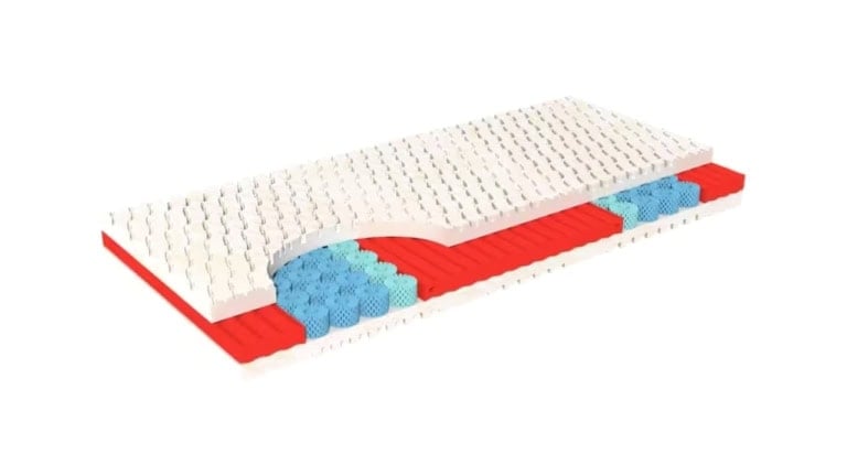 Kern der Grosana airflex® NEXUS mit Komfortschaumfedern im Schulterbereich