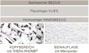 Schaummatratzen in der Ausstellung des Bettenhauses Schlafoase in Nürnberg, aufgebaut zum Probeliegen