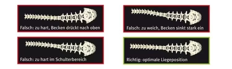 Schaummatratzen in der Ausstellung des Bettenhauses Schlafoase in Nürnberg, aufgebaut zum Probeliegen